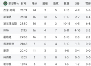 开云体育下载-包含【凯尔特人大胜太阳】欧文领衔，凯尔特人主场碾压太阳的词条